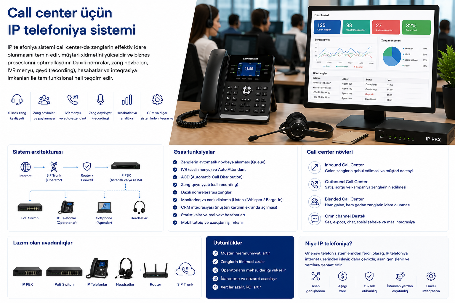 Call center üçün IP telefoniya sistemi